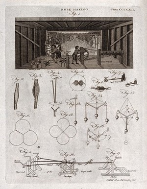 view Rope-making: view of a rope-walk with boys winding ropes (top), details of various weights and a carriage (below). Engraving by A. Bell.