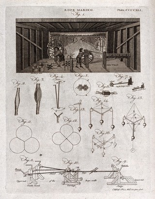 Rope-making: view of a rope-walk with boys winding ropes (top), details of various weights and a carriage (below). Engraving by A. Bell.