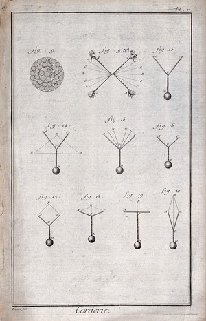 view Rope-making, showing weights and different ways of winding. Engraving by Prevost.