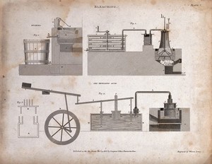 view Bleaching: vats and cauldrons for bleaching cloth. Engraving by W. Lowry, 1803.