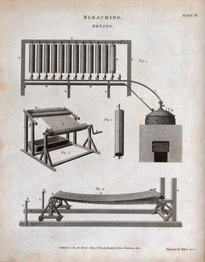 view Bleaching: racks and cauldrons for drying bleached cloth. Engraving by W. Lowry, 1804.