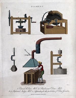 view Pigments: mills for grinding colours, and a man grinding at a muller, with a ventilator hood above. Coloured engraving by J. Pass, 1824.