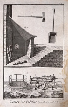 Textiles: tapestry dyeing, a furnace (top), fuel wood on a barrow or handcart (below). Engraving by R. Benard after Radel.