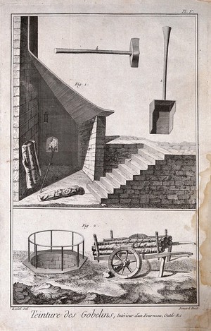 view Textiles: tapestry dyeing, a furnace (top), fuel wood on a barrow or handcart (below). Engraving by R. Benard after Radel.