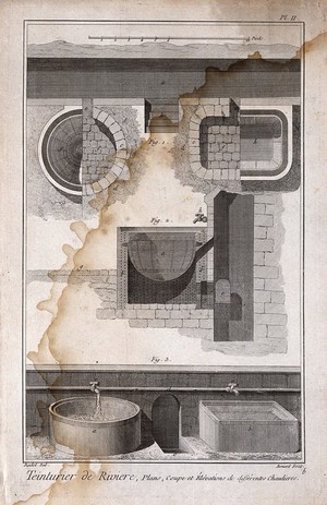 view Textiles: tapestry dyeing, two boilers (top), washing (below). Engraving by R. Benard after Radel.