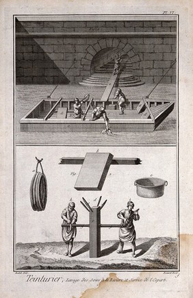 Textiles: silk dyeing, washing cloth in a river (top), a spar used for winding silk thread (below). Engraving by R. Benard after Radel.