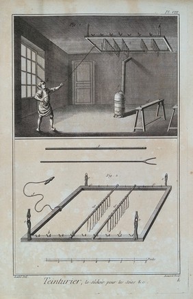 Textiles: silk dyeing, a drying-rack above a stove with a man swaying the rack (top), details (below). Engraving by R. Benard after Radel.