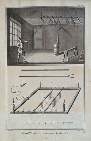 view Textiles: silk dyeing, a drying-rack above a stove with a man swaying the rack (top), details (below). Engraving by R. Benard after Radel.