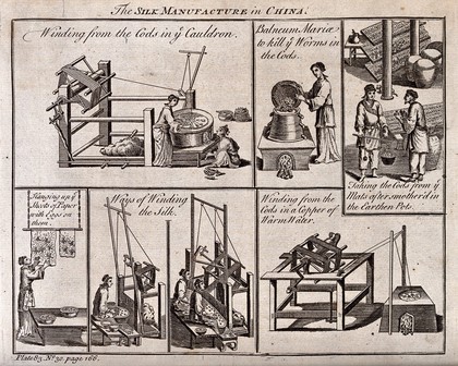 Textiles: six scenes of silk manufacture in China. Engraving, 17--.