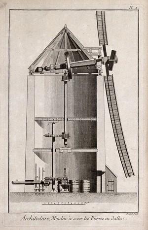 view Architecture: section of a windmill. Engraving by Bénard [after Lucotte?].