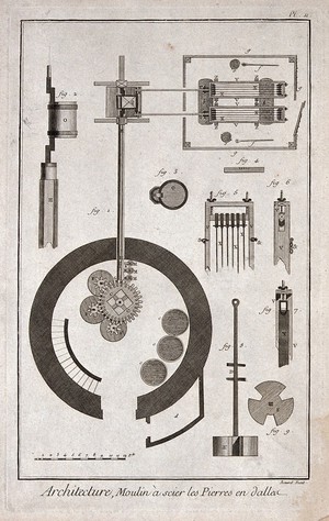 view Architecture: details of a windmill mechanism and a sawing shed. Engraving by Bénard [after Lucotte?].