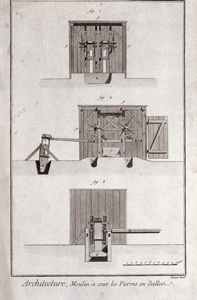 Architecture: sections of a windmill-driven sawing shed. Engraving by Bénard [after Lucotte?].