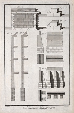 view Architecture: various masonry details, foundations, buttresses, etc. Engraving by Bénard after Lucotte.