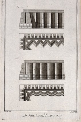 Architecture: details of reinforced garden walls. Engraving by Bénard after Lucotte.