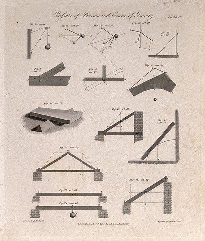 Engineering: loading of wooden beams. Engraving by J. Davis after Tredgold, 1820.