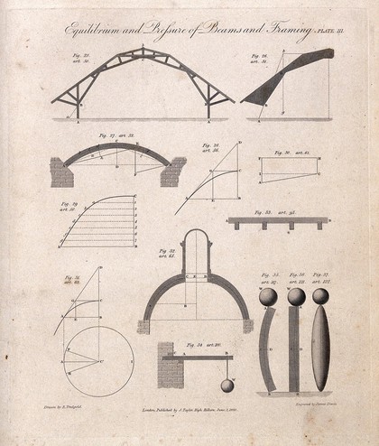 Engineering: diagrams of loading for simple and composite wooden beams. Engraving by J. Davis after R. Tredgold, 1820.