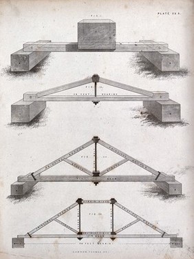 Architecture: diagrammatic roof trusses. Engraving [after S. H. Brooks?], 1850.