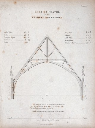Architecture: diagrammatic roof trusses. Engraving [after S. H. Brooks?], 1850.
