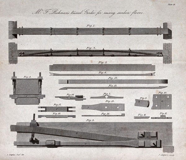 Building: a way of raising rotten floors. Engraving by J. Cleghorn after S. Staples.