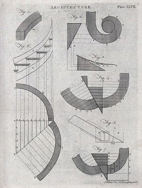 Architecture: the geometry of a curved staircase. Engraving by A. Bell.