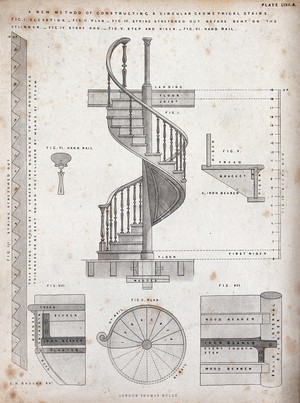 view Building: plan, elevation, and diagrams of a circular staircase. Etching, 1850, after S. H. Brooks.