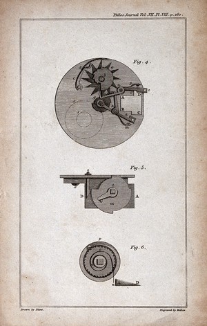 view Clocks: a watch mechanism and main spring. Engraving by Mutlow after Blunt.