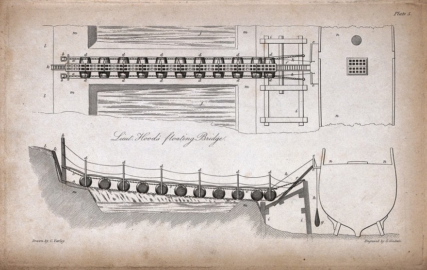 Bridges: a temporary bridge for loading ships. Engraving by G. Gladwin after C. Varley.