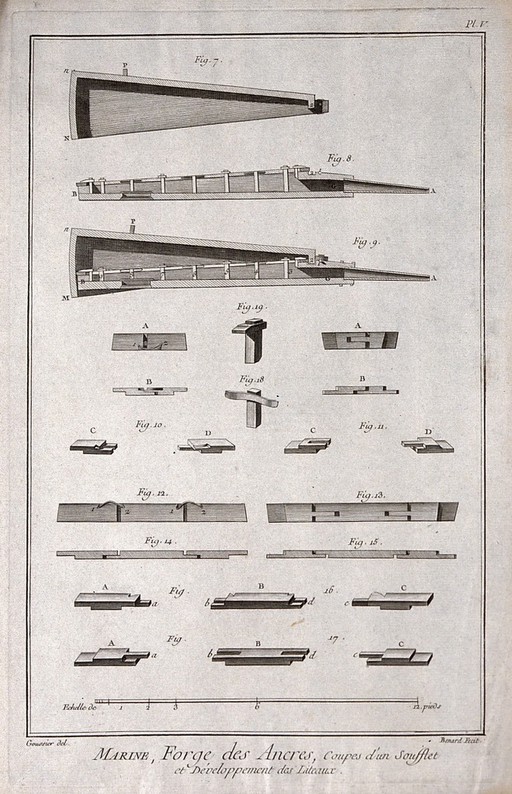 Ship-building: details of anchor casting. Engraving by Benard after Goussier.