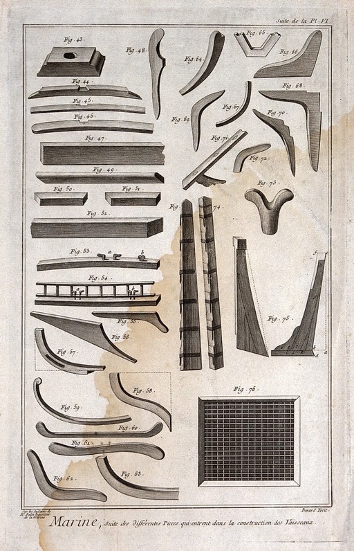 Ship-building: details of a ship of the line. Engraving by Benard after Goussier.