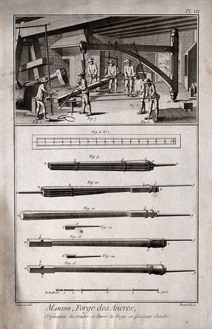 view Ship-building: a forge (top), details (below). Engraving by Benard after L.J. Goussier.