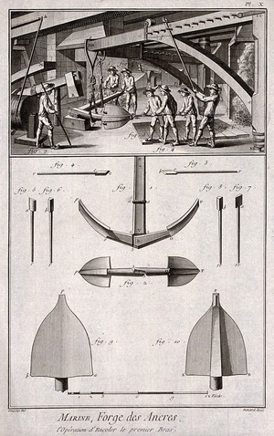 view Ship-building: an anchor workshop (top), and tools (below). Engraving by Benard after L.J. Goussier.