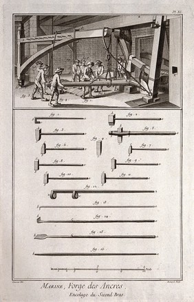 Ship-building: an anchor workshop (top), and tools (below). Engraving by Benard after L.J. Goussier.