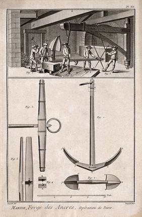 Ship-building: an anchor workshop (top), and tools (below). Engraving by Benard after L.J. Goussier.