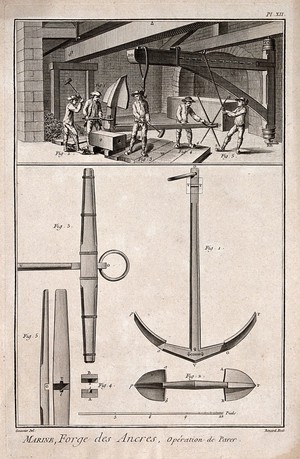 view Ship-building: an anchor workshop (top), and tools (below). Engraving by Benard after L.J. Goussier.