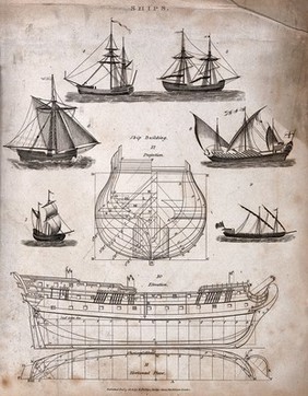 Ship-building: six kinds of ship (top), the hull of a ship of the line (centre and below). Engraving, 1806.