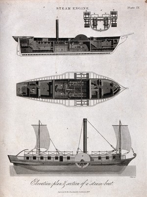 view Ship-building: long and short sections (top), and plan and side elevation (below) of a paddle-steamer. Engraving by J. Pass, 1827.