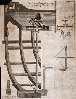 Ship-building: a centrifugal bilge-pump. Engraving by R. Erskine after himself, 1765.