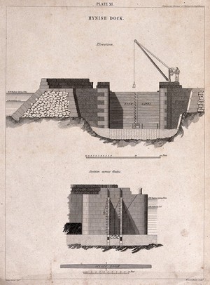 view Ship-building: a dry dock. Engraving by W. Miller, 1848, after W. Ferrier.