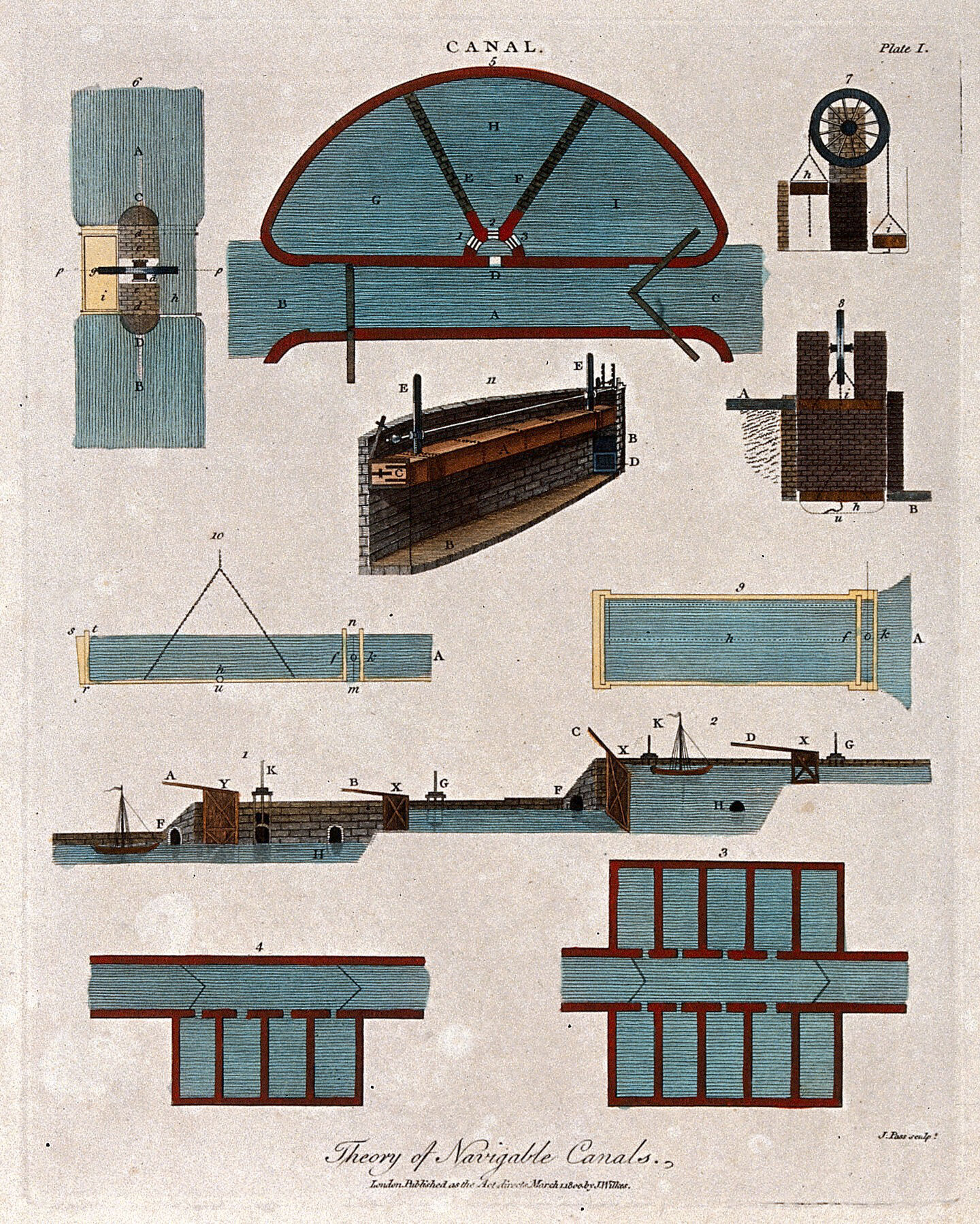 Civil engineering diagrams of canal locks. Coloured engraving by J