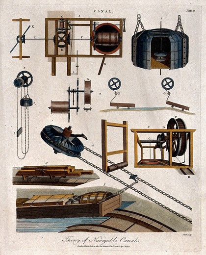 Civil engineering: diagrams of canal slides and dragging mechanisms. Coloured engraving by J. Pass, 1800.