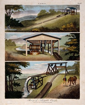 Civil engineering: three diagrams of canal slides and dragging mechanisms. Coloured engraving by J. Pass, 1800.