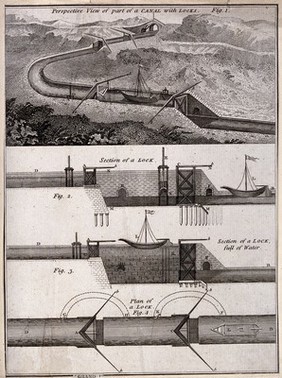 Civil engineering: a canal passing through hilly terrain (above), and diagrams of canal locks and pressure-regulating mechanisms (below). Engraving.