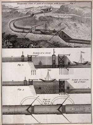 view Civil engineering: a canal passing through hilly terrain (above), and diagrams of canal locks and pressure-regulating mechanisms (below). Engraving.