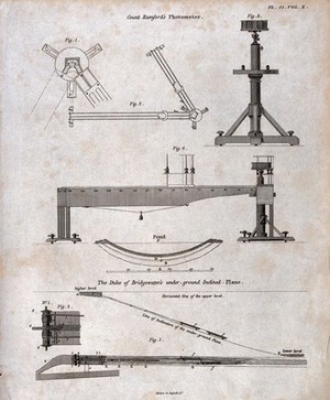 view Civil engineering: canals (below), and a photometer (above). Engraving by Mutlow.