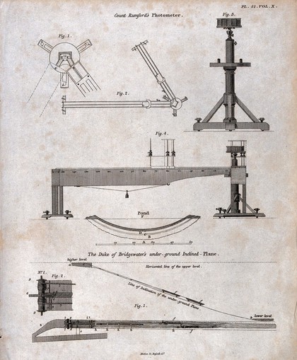 Civil engineering: canals (below), and a photometer (above). Engraving by Mutlow.