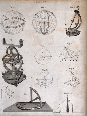 view Civil engineering: diagrams for setting-out with a dial. Engraving by J. Pass, 1809.