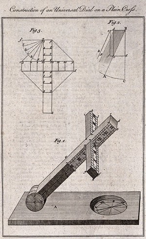 view Civil engineering: diagrams for setting-out a sundial. Engraving by J. Pass, 1809.