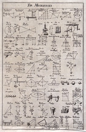 Mechanics: diagrams of levers, forces, gears, and weights. Engraving by Fletcher.