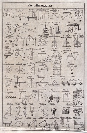 view Mechanics: diagrams of levers, forces, gears, and weights. Engraving by Fletcher.