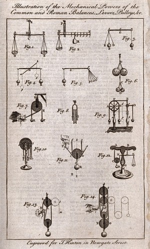 view Mechanics: levers, pulleys, wedges, and forces. Engraving.